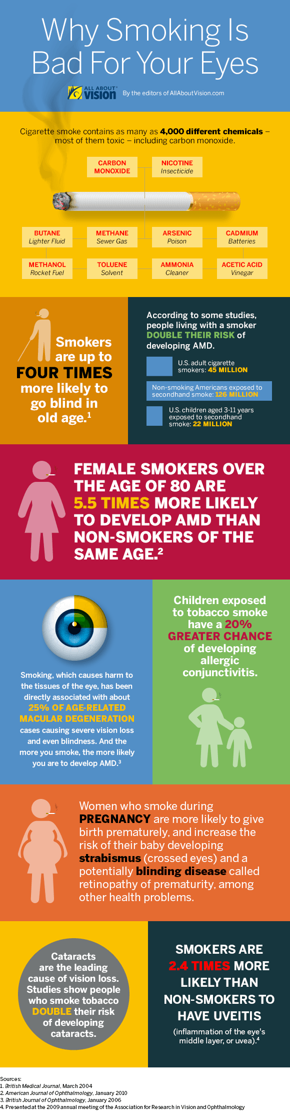 Infographic: Why Smoking Is Bad for Your Eyes