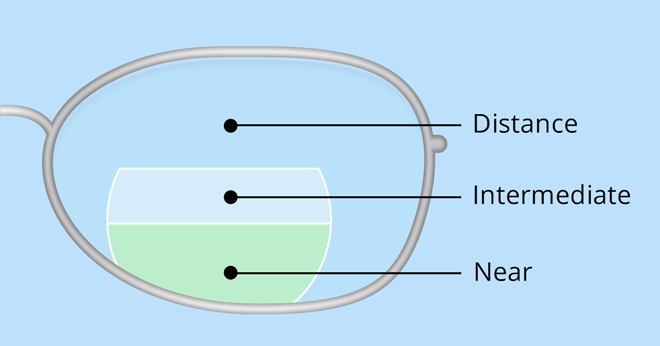 executive trifocal lenses