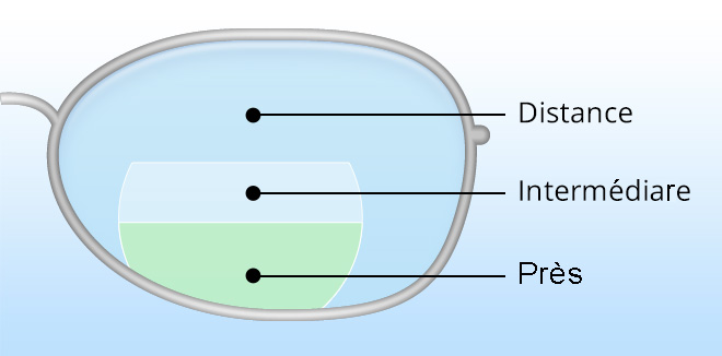 Correction discount lunette lentille