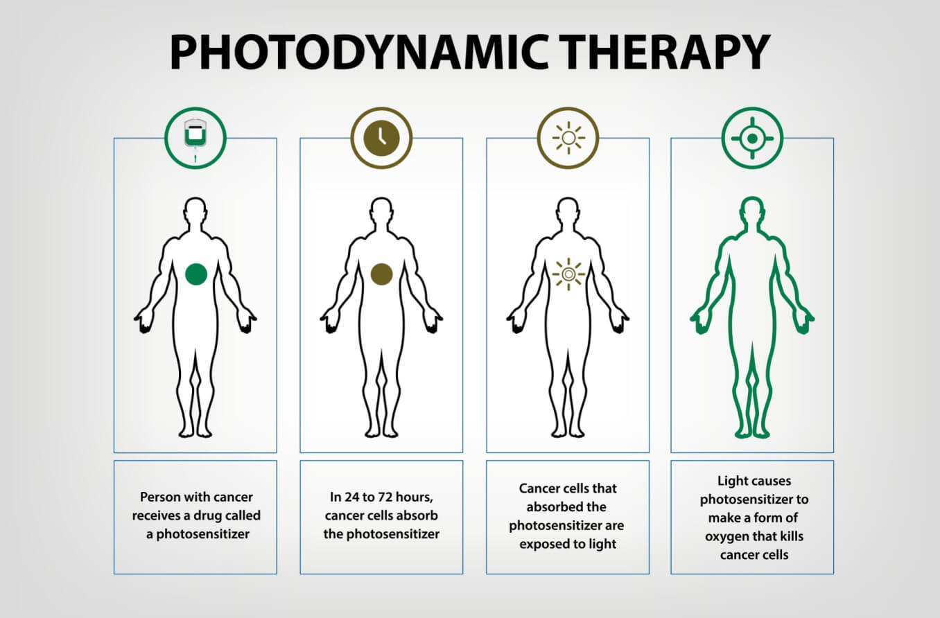 Photodynamic Light Therapy Shelly Lighting   Photodynamic Therapy Hero 