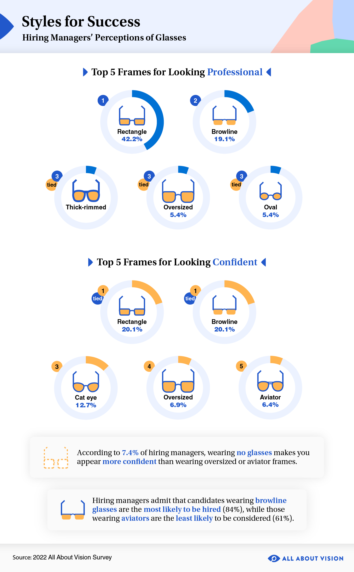 https://cdn.allaboutvision.com/infographic-glasses-shape-styles-1356x2188.gif