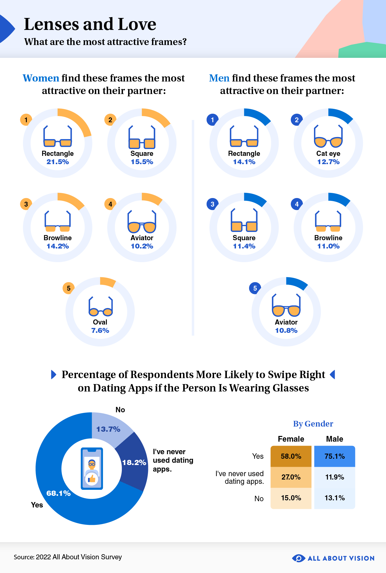 https://cdn.allaboutvision.com/infographic-glasses-shape-lenses-love-1356x2011.gif