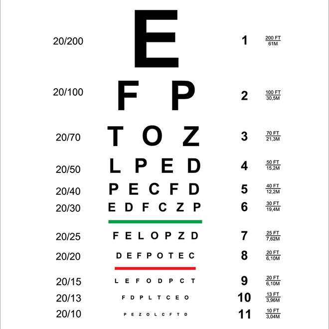 Snellen Chart - Living Well With Low Vision