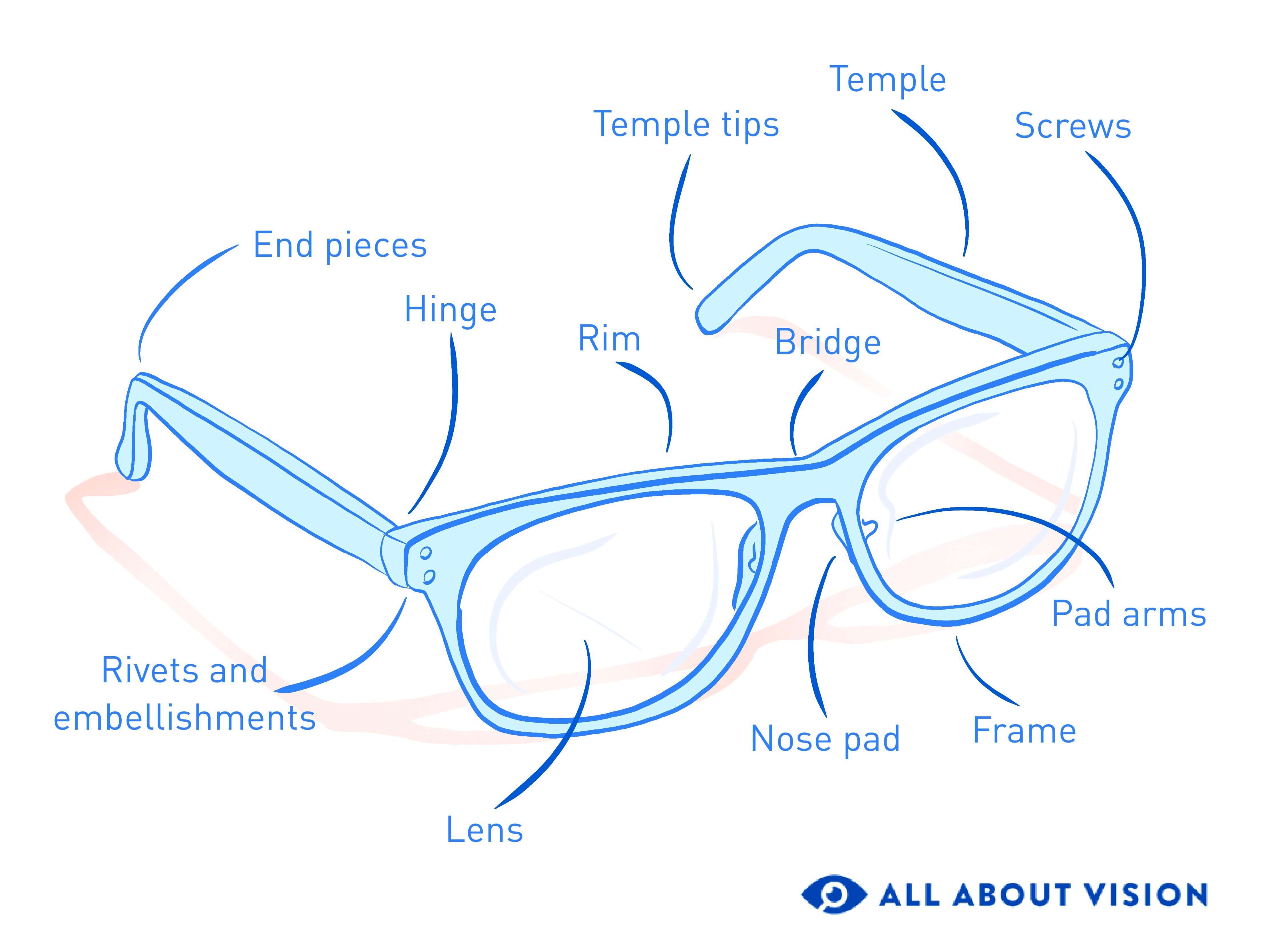 Eyeglass frame parts diagram on sale