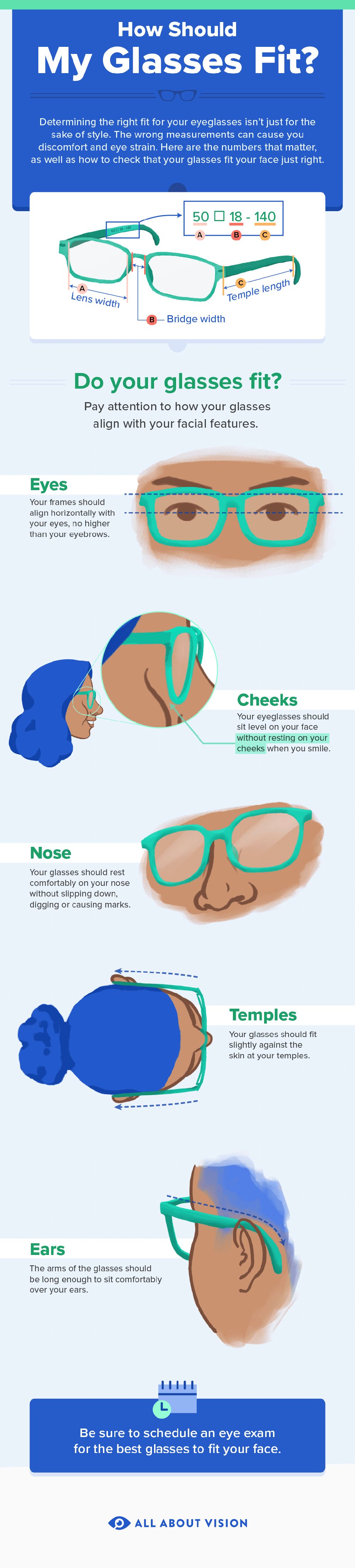 Glasses Fitting Guide, Finding a Frame that Fits