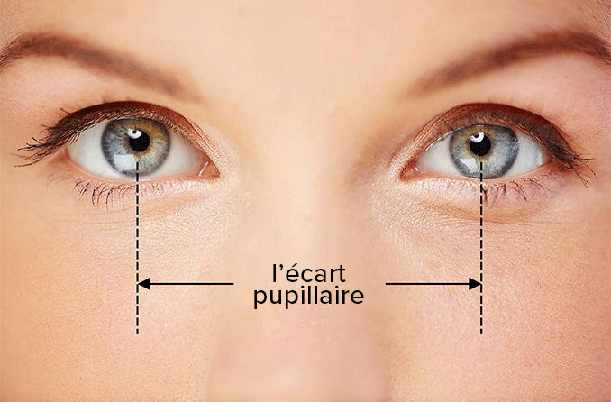 Comment Mesurer L Cart Pupillaire   Pupilary Distance 678x446 Fr Ca 