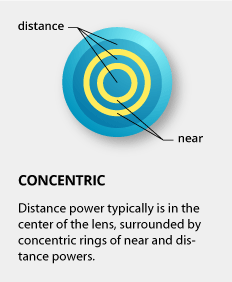 bifocal contacts