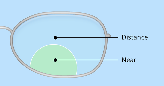 occupational varifocal lenses