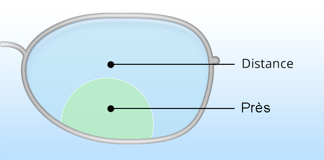 Type de verre online de lunette