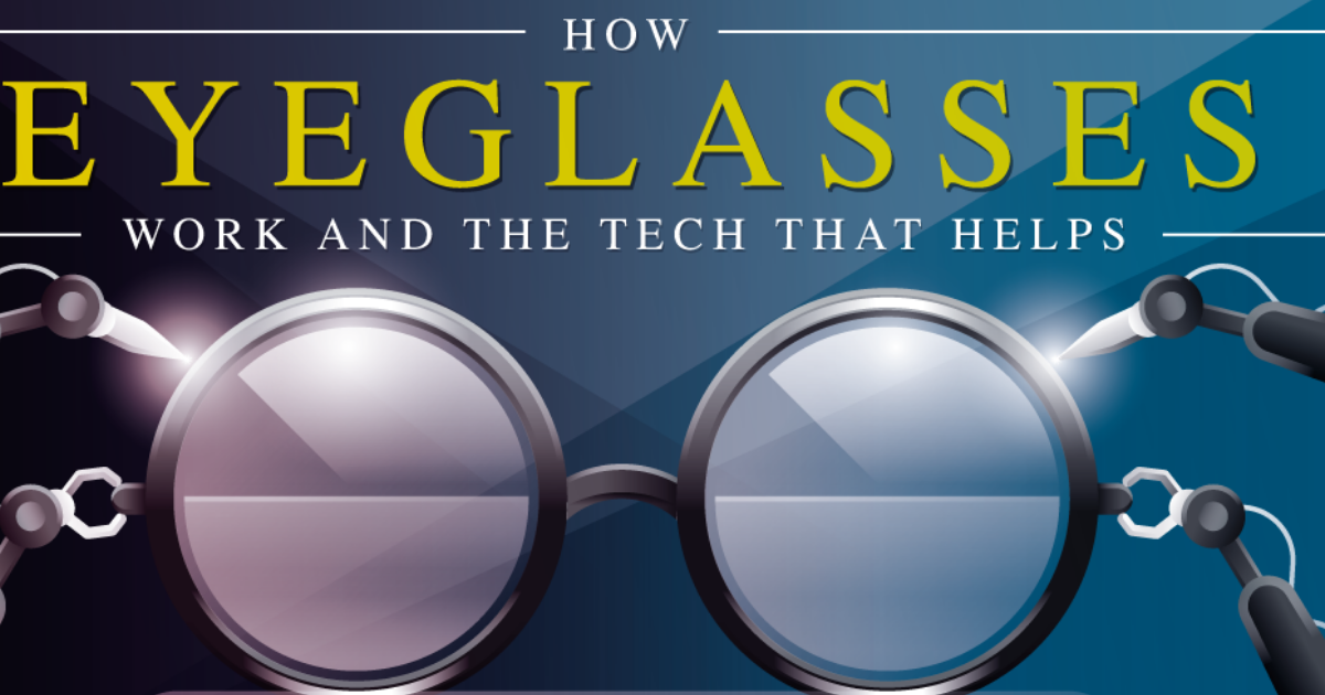 Infographic How Eyeglasses Work And A History Of Glasses