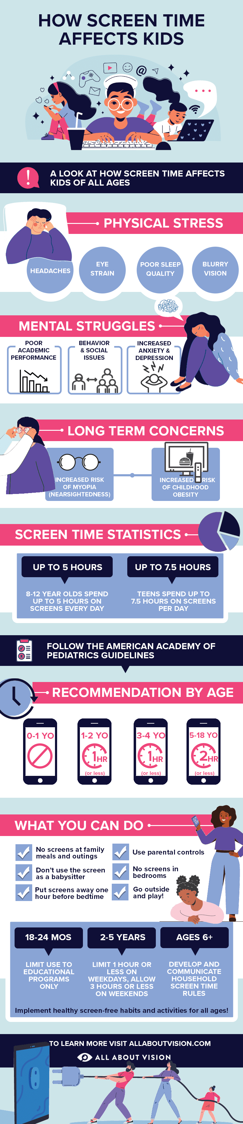https://cdn.allaboutvision.com/screen-time-affects-kids.pdf