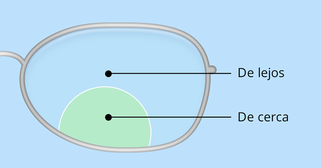 lente bifocal blended