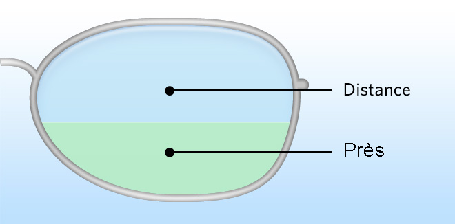 Verres bifocaux et trifocaux Un guide complet