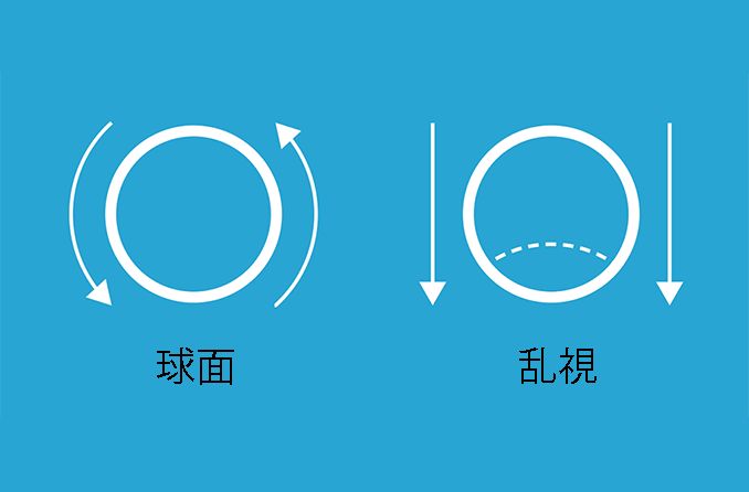 トーリックレンズと通常の球面コンタクトレンズの形状の図