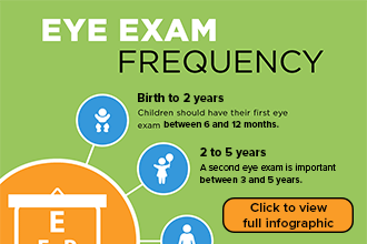https://cdn.allaboutvision.com/eye-exam-frequency-infographic-660x725.gif