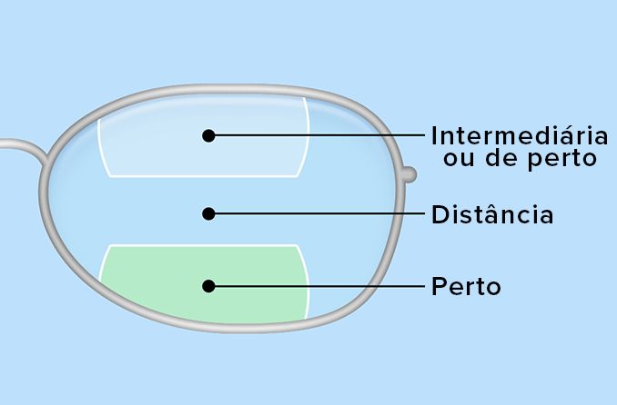 Lentes oftálmicos Redondos