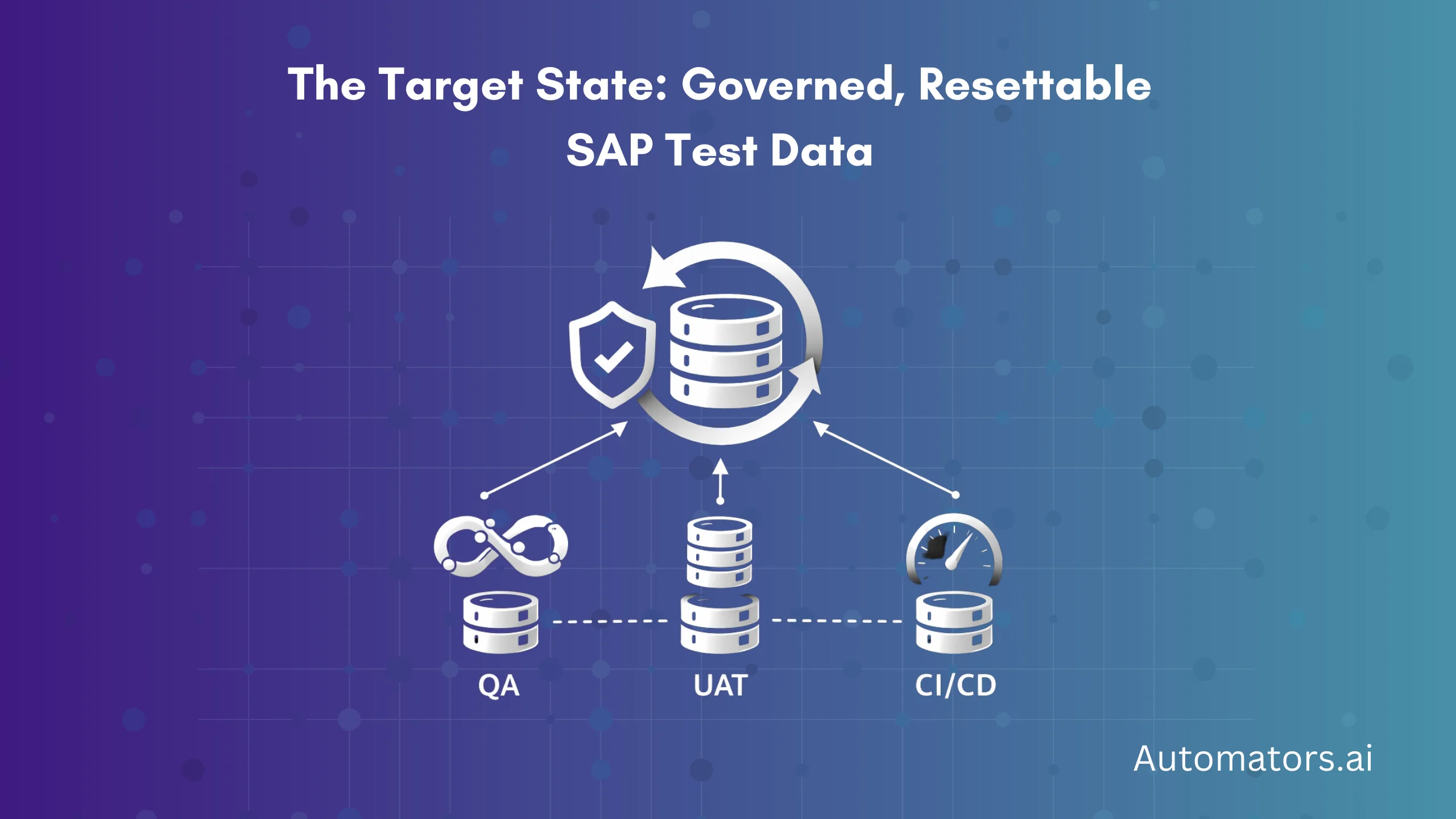 How to Avoid SAP Test Data Provisioning Failures