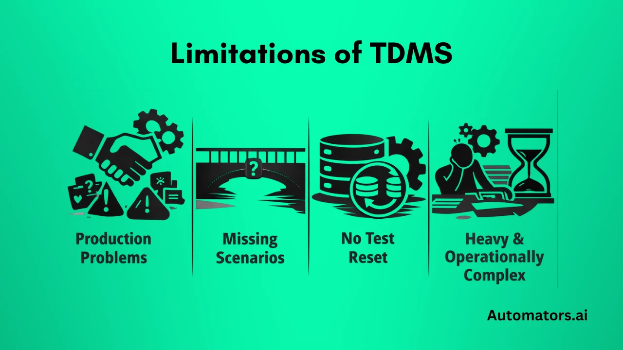 Limitations of SAP TDMS