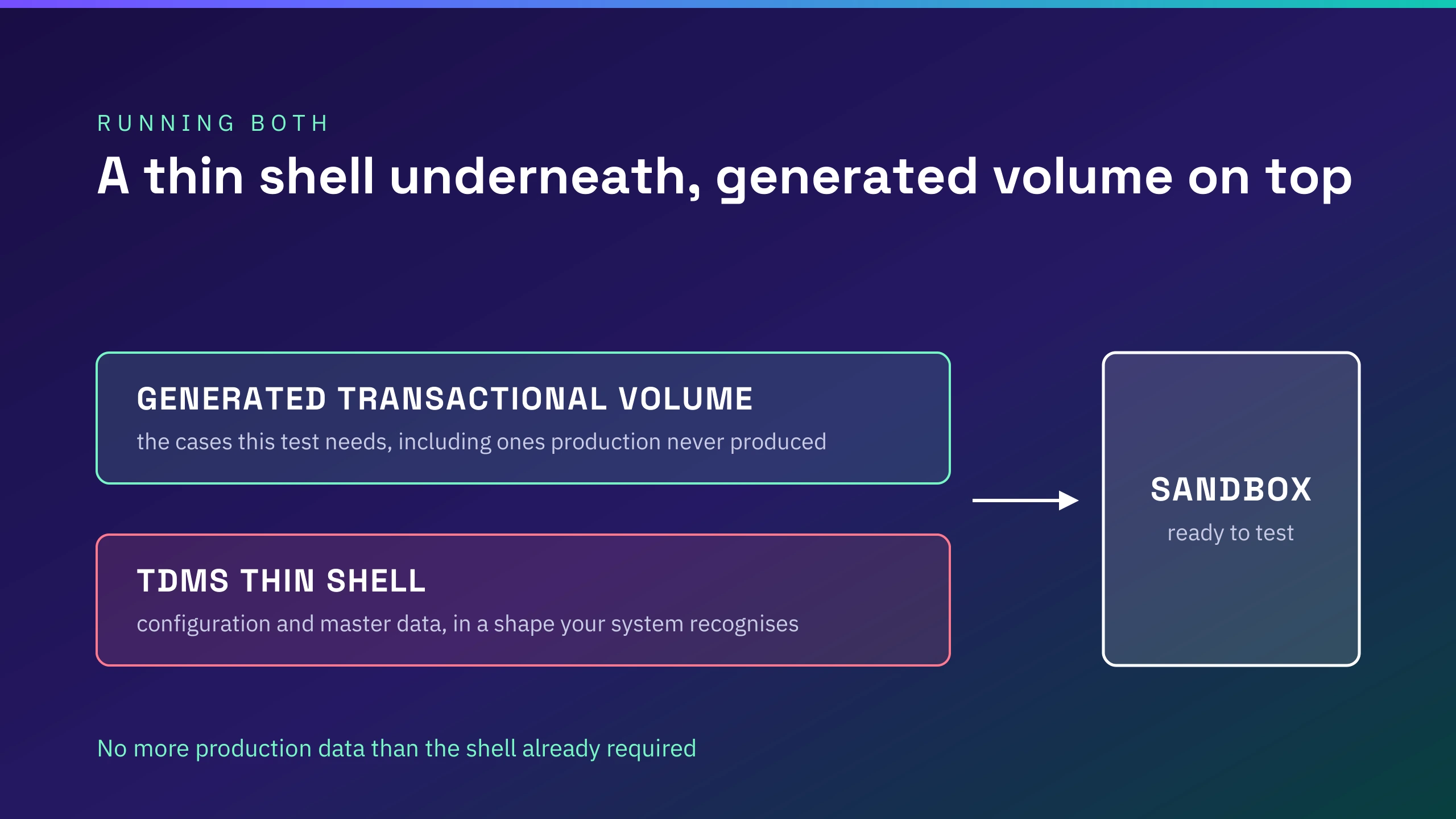 tdms-shell-plus-generated-data