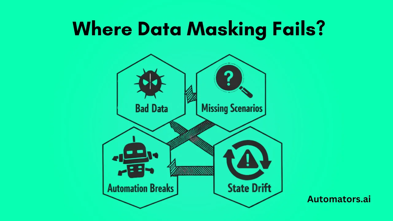 Where Data Masking Fails