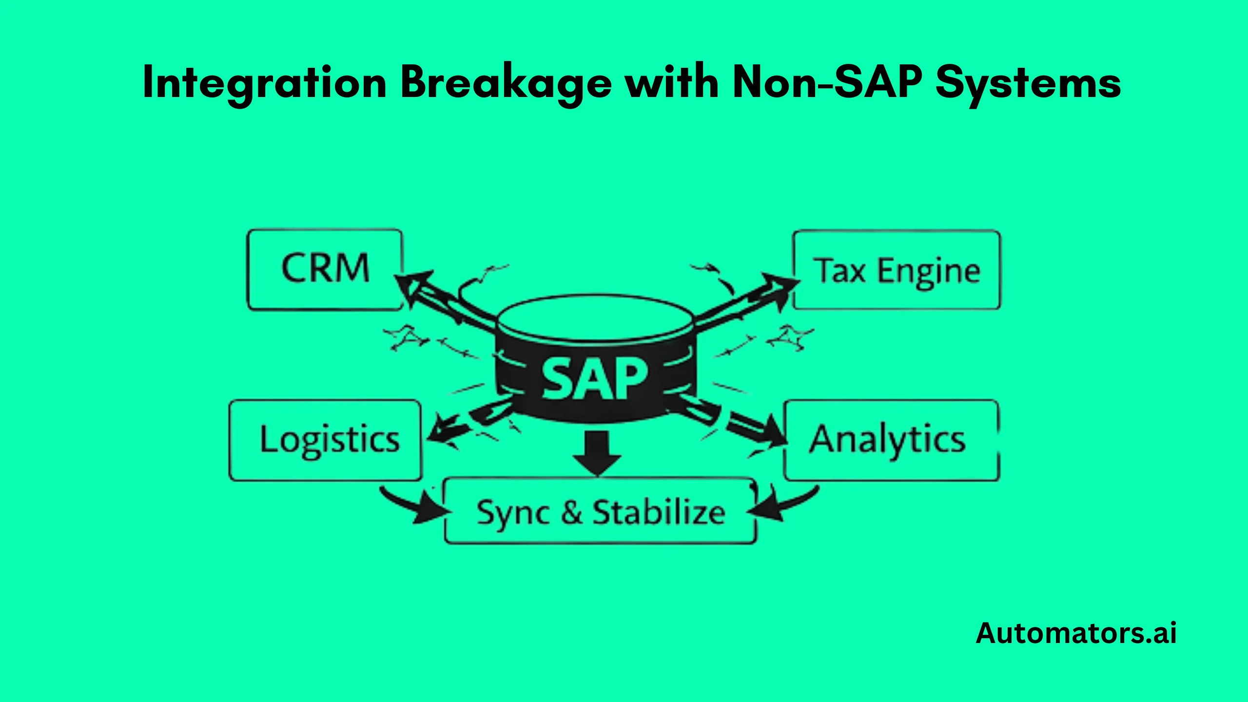 Integration Breakage with Non-SAP Systems