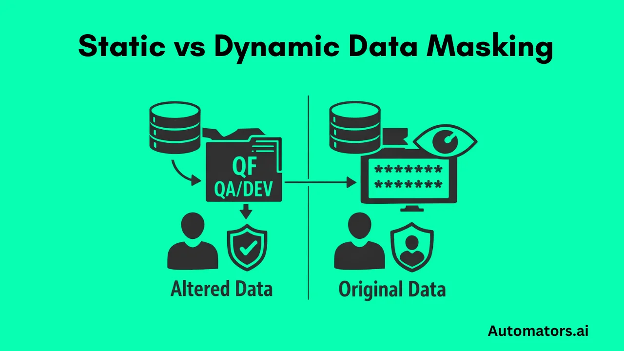 Static vs Dynamic Data Masking