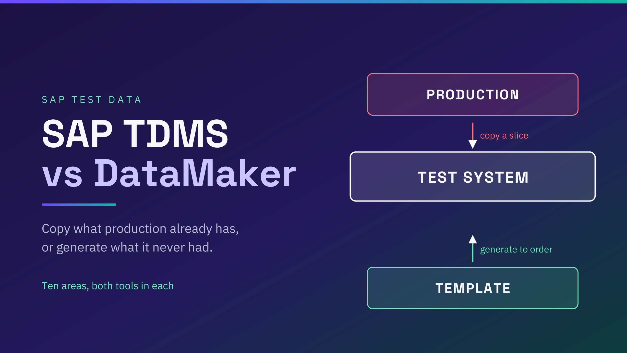 SAP TDMS vs DataMaker: Which is Better for SAP Test Data?