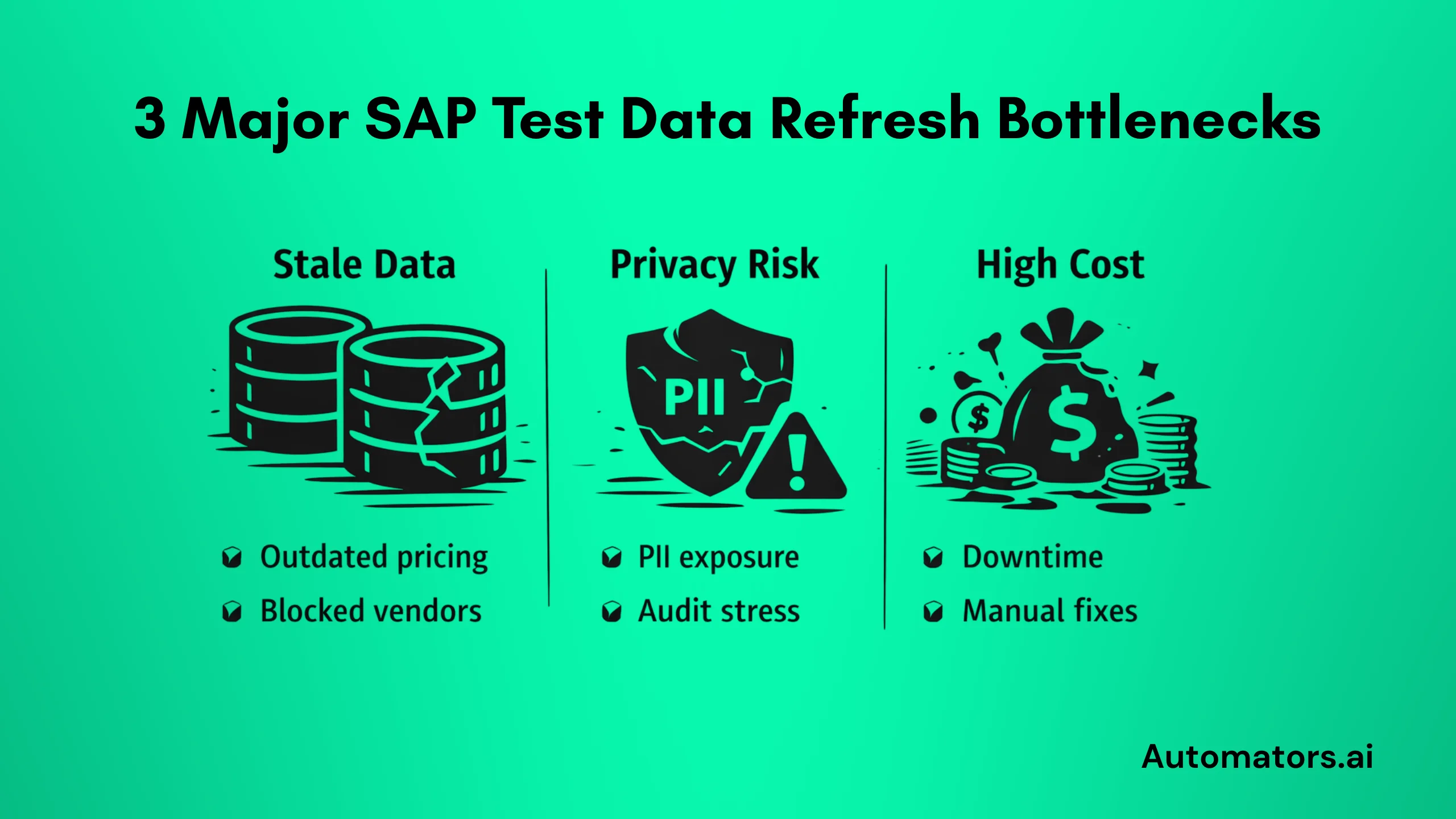 SAP Test Data Refresh Bottlenecks