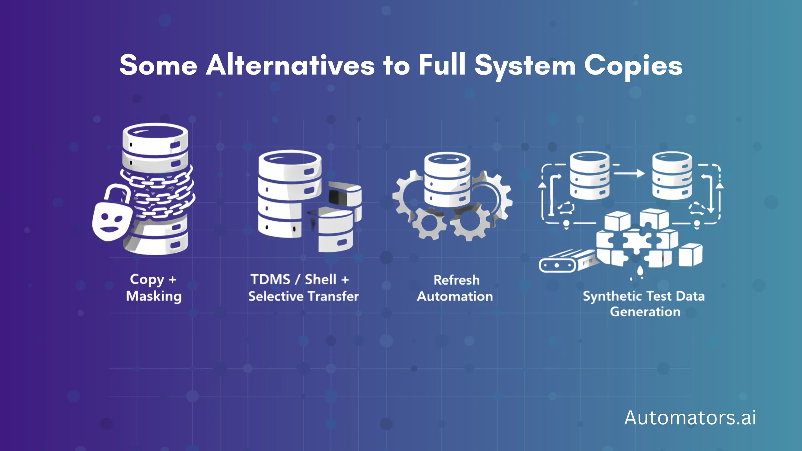 Some Alternatives to Full System Copies