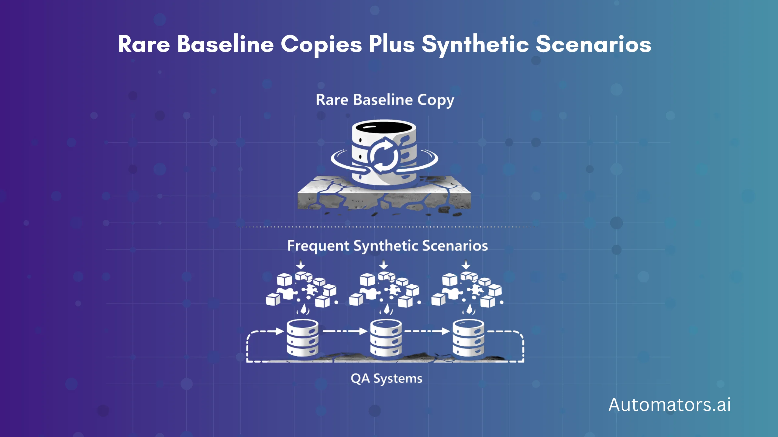 Rare Baseline Copies Plus Synthetic Scenarios