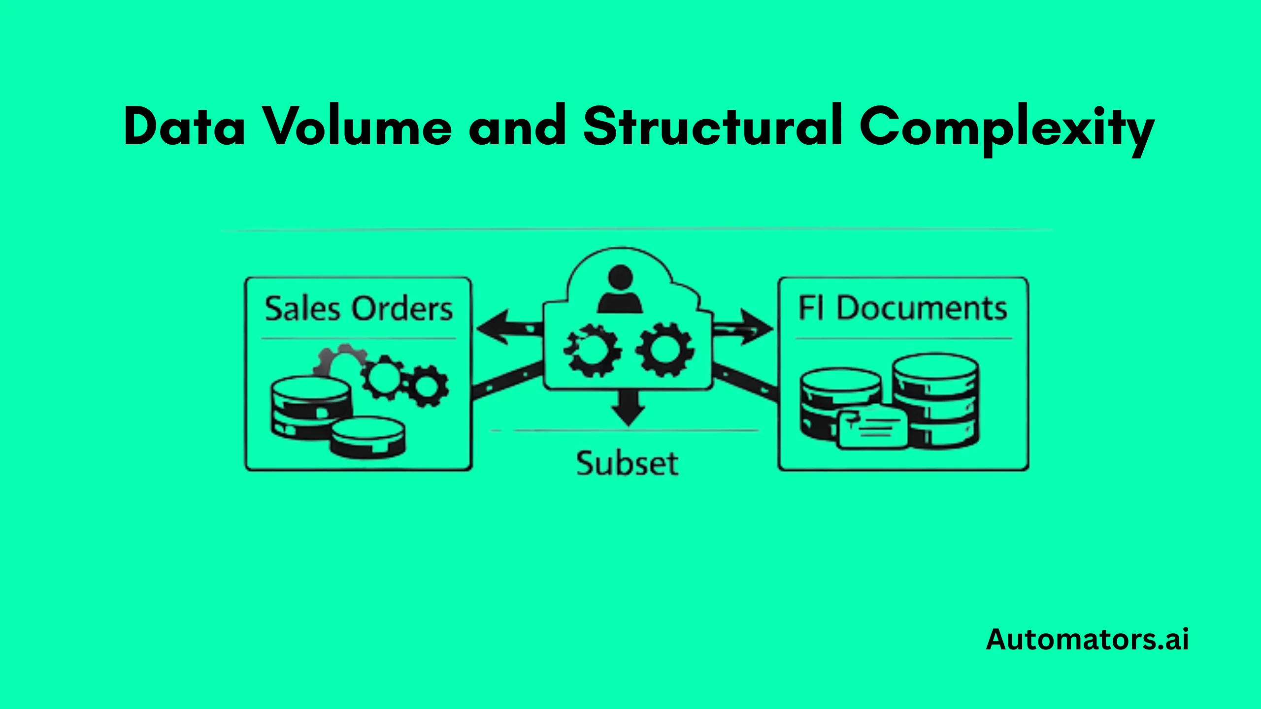 Data Volume and Structural Complexity