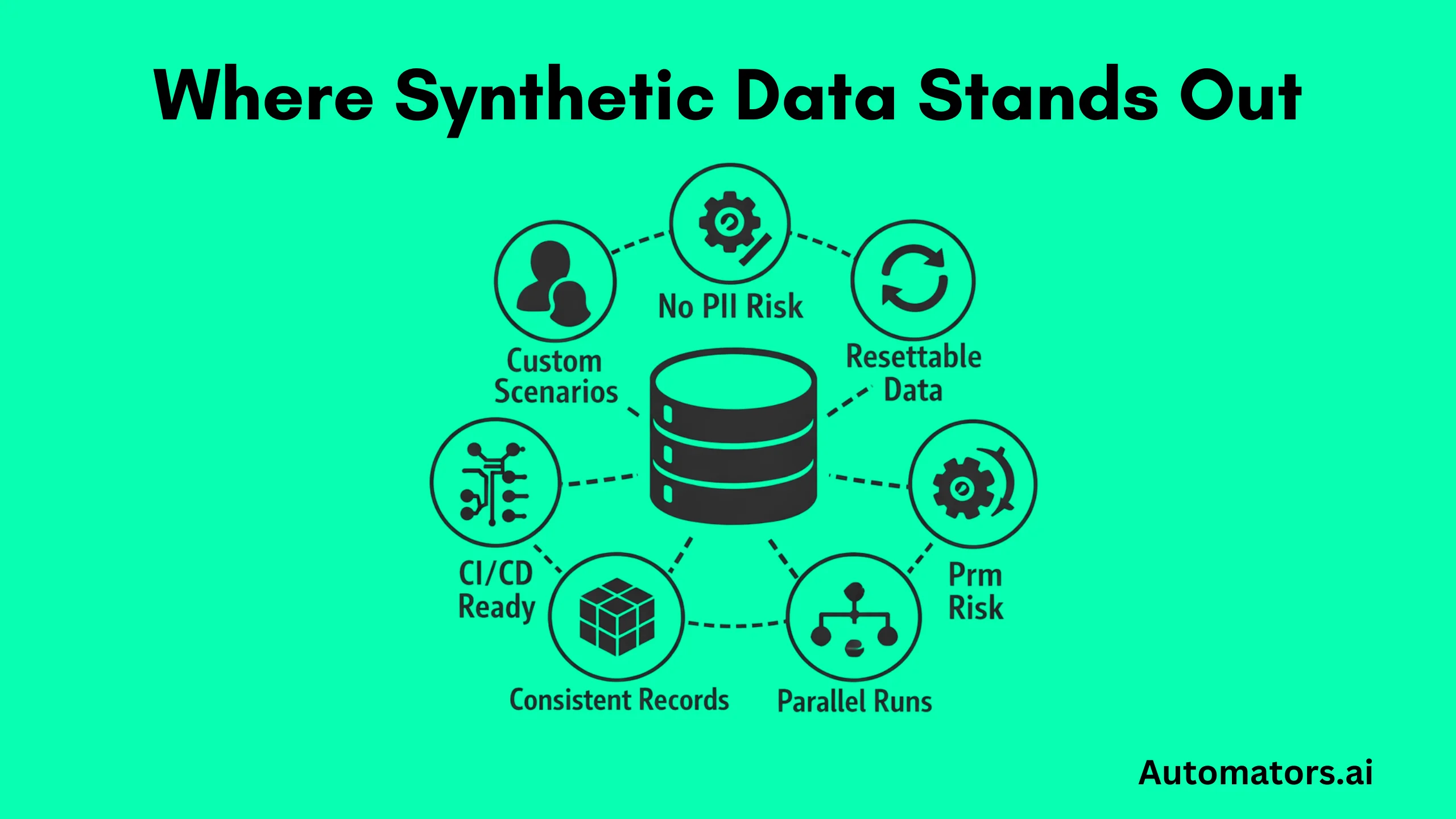 Where Synthetic Data Stands Out