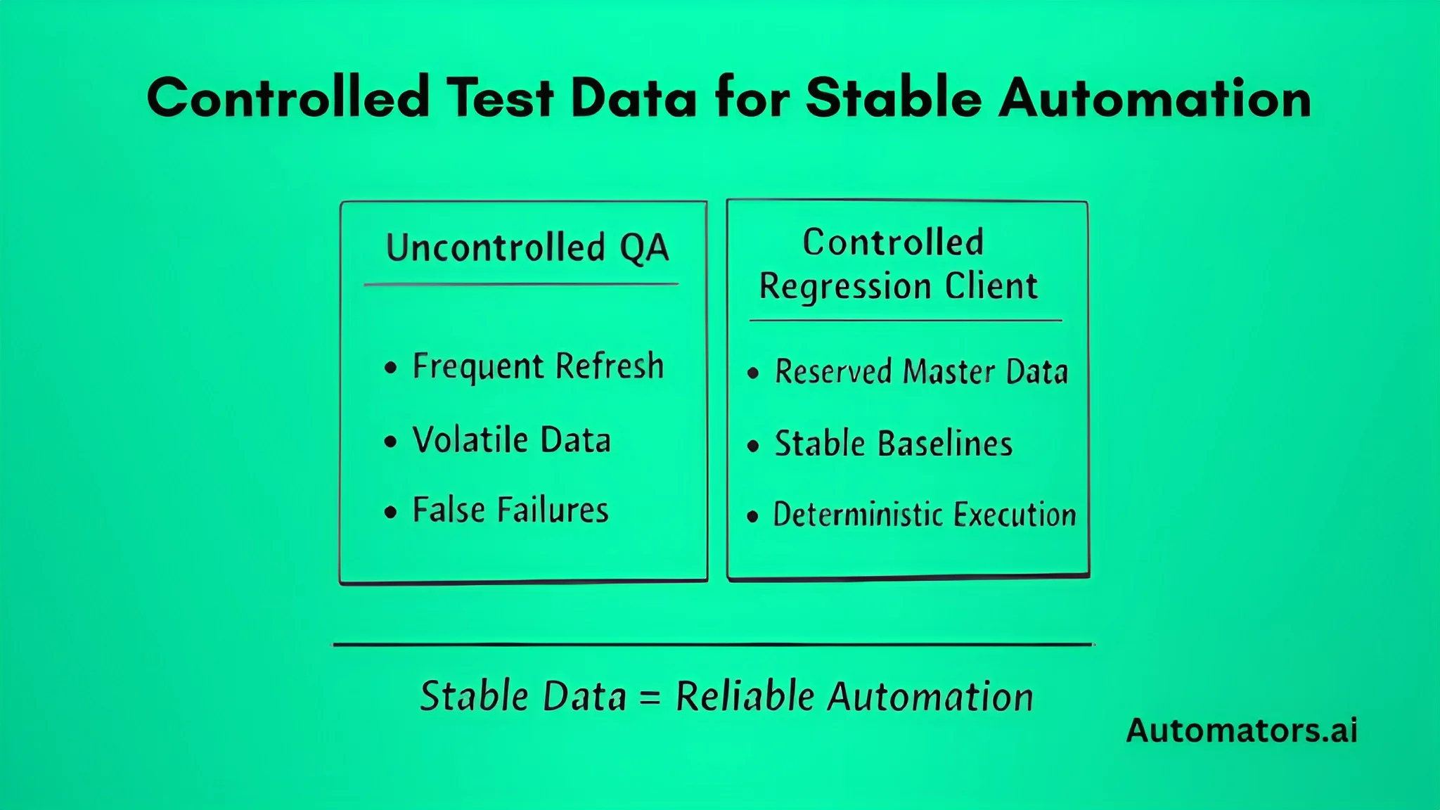 Controlled Test Data for Stable Automation