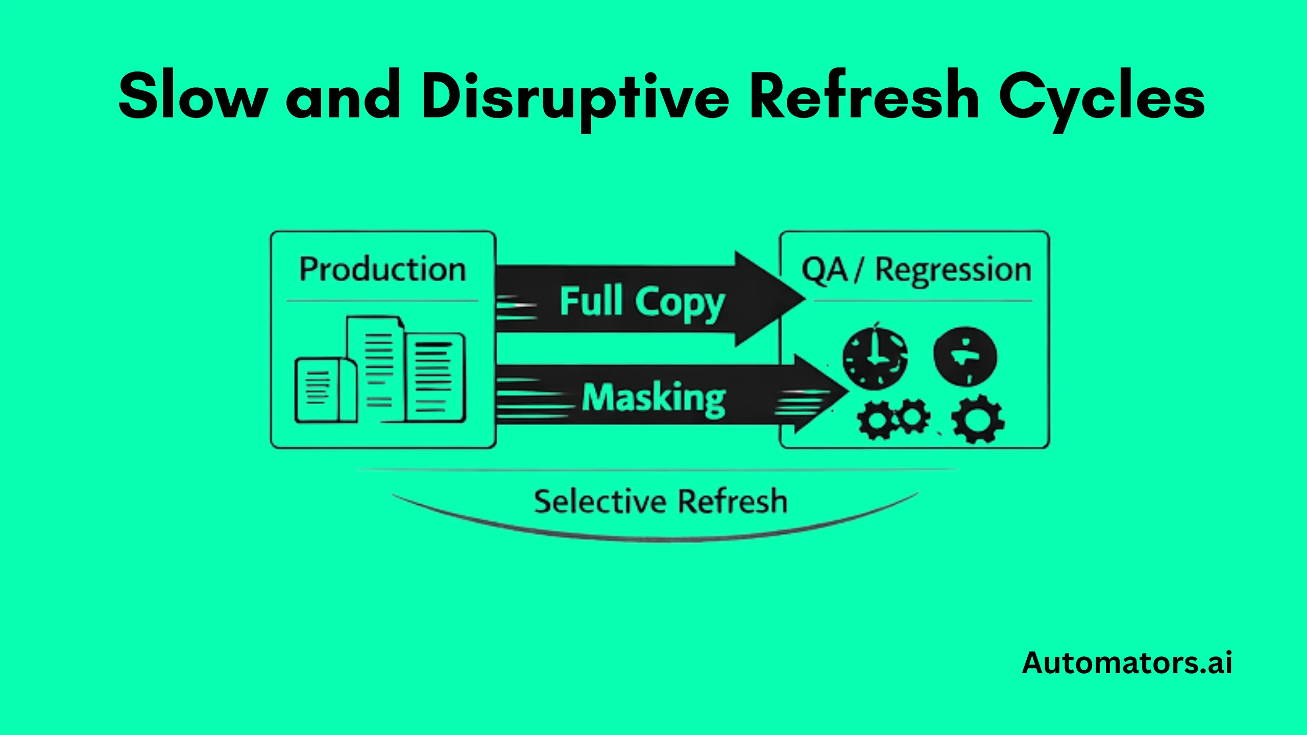 Slow and Disruptive Refresh Cycles