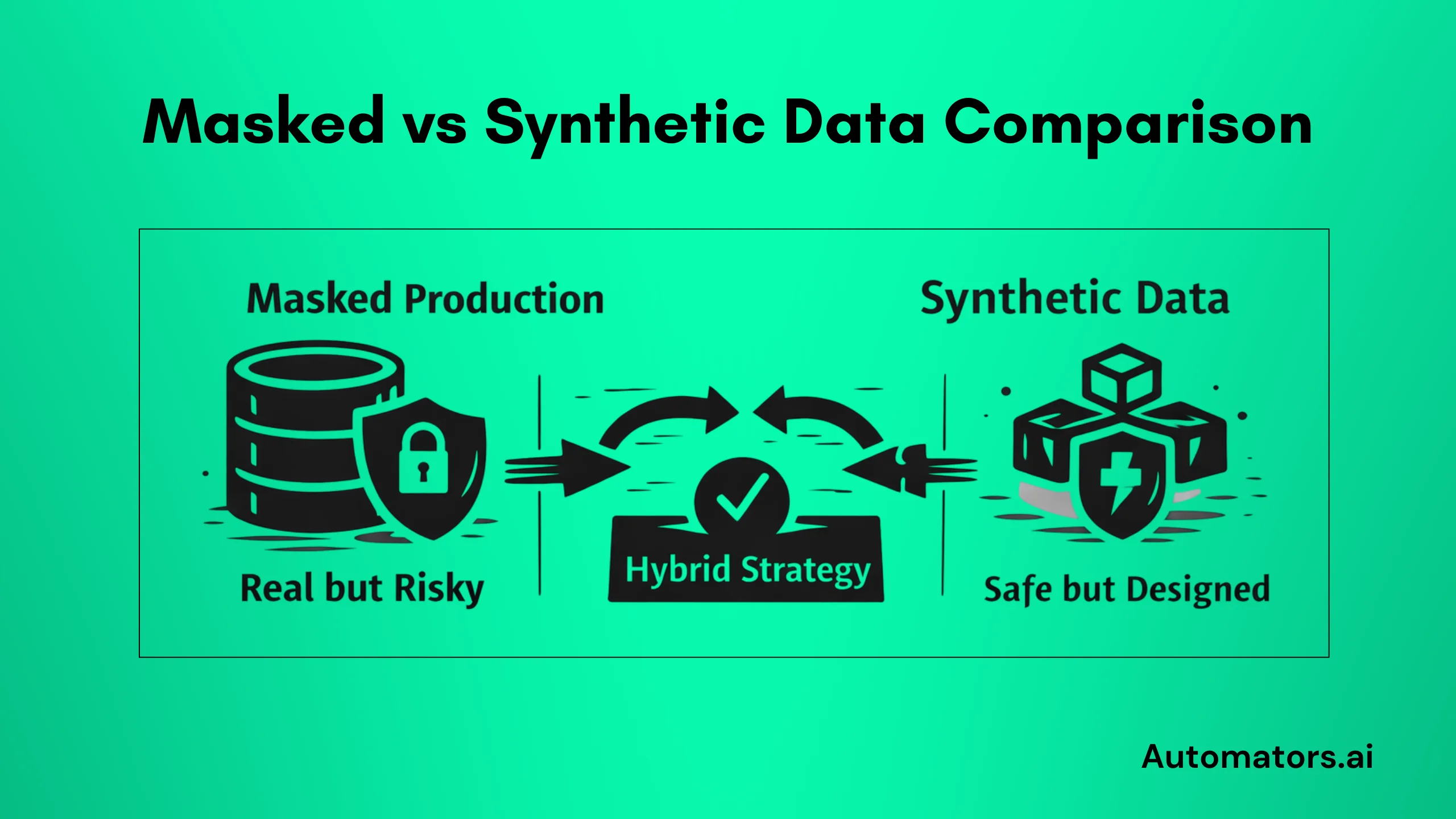 Masked vs synthetic data comparison
