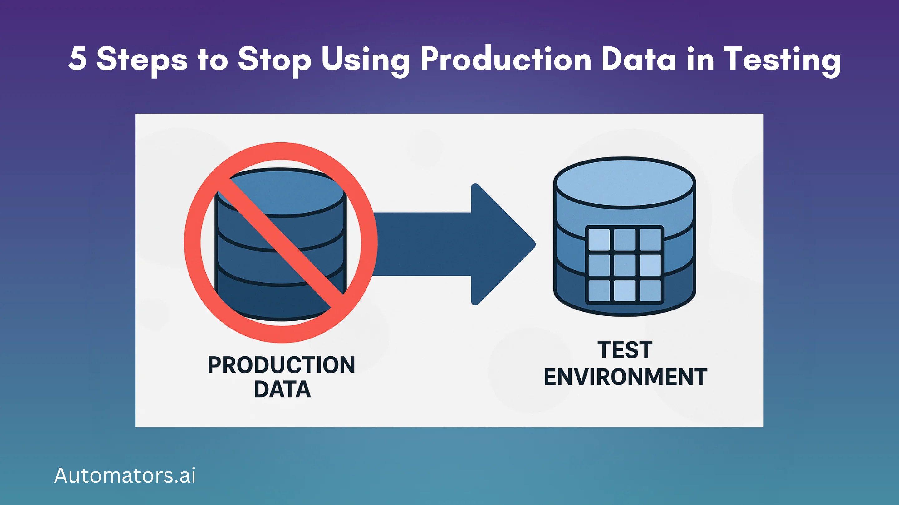 Stop Using Production Data in Testing