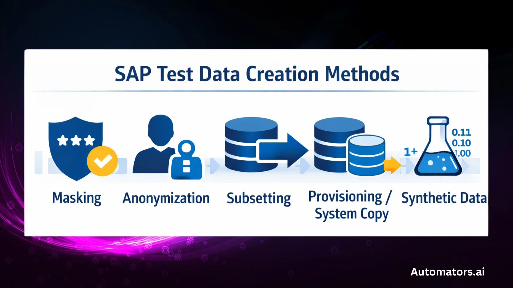 5 SAP Test Data Creation Methods