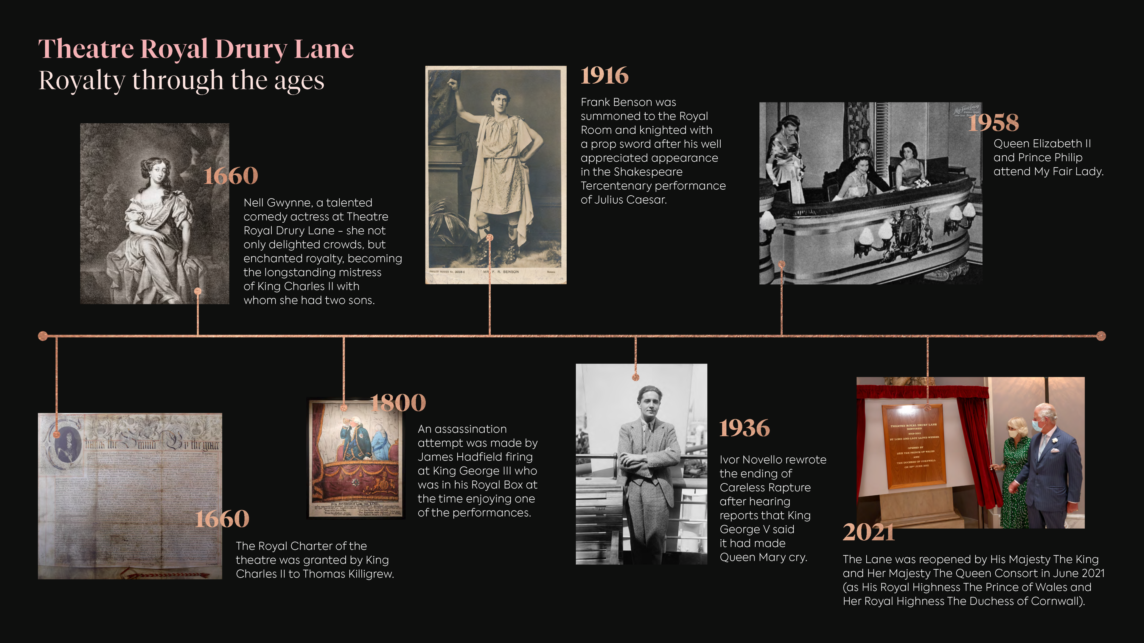 Theatre Royal Drury Lane Royal Timeline