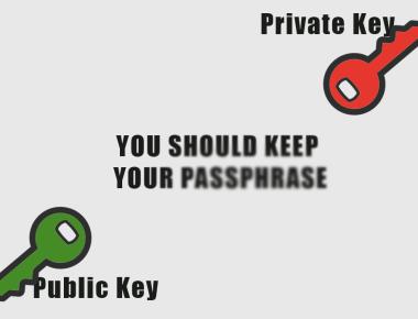 Understanding Passphrases, Private Keys, and Public Keys