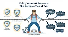 Faith, Values & Pressure