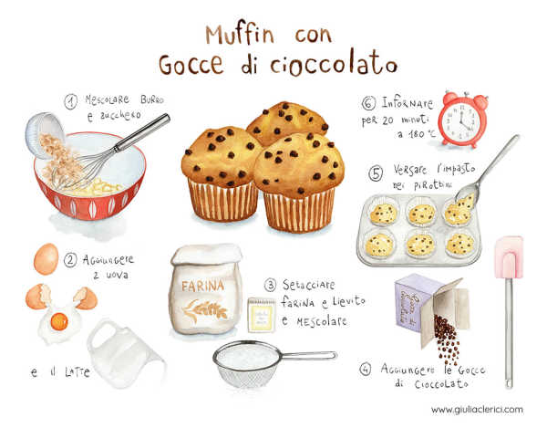 muffin gocce cioccolato GiuliaClerici1