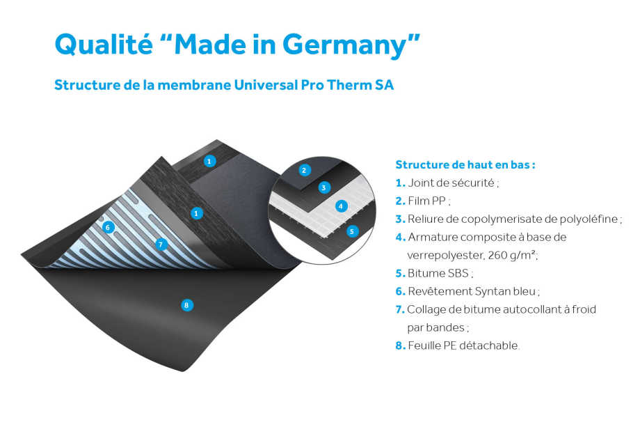 Universal Pro Therm SA - Structure