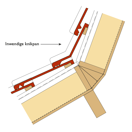 daktechniek hulpstukken inwendige knikpan