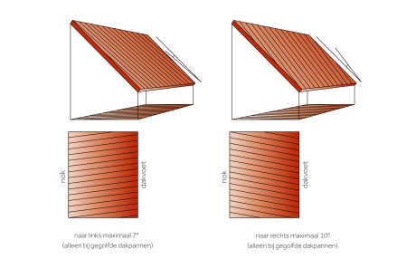 Bijzondere dakvormen schuine rijen dakpannen