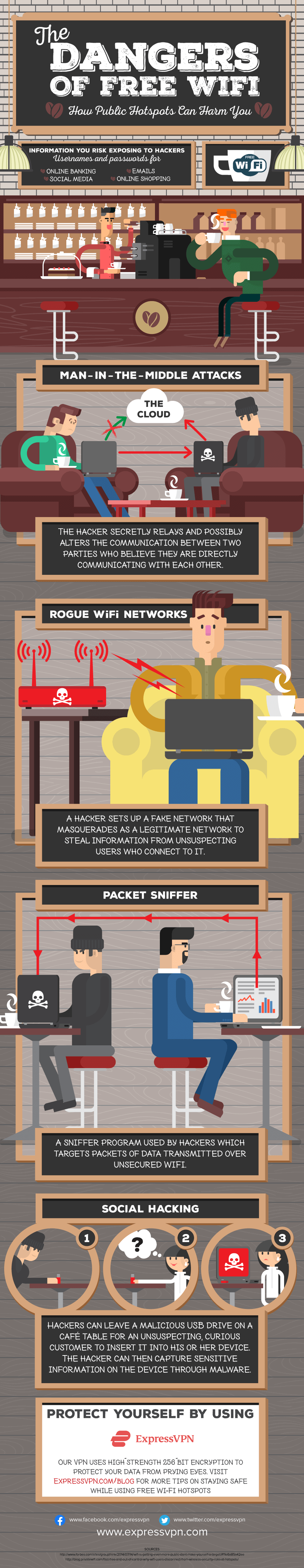 dangers-of-free-wifi-infographic