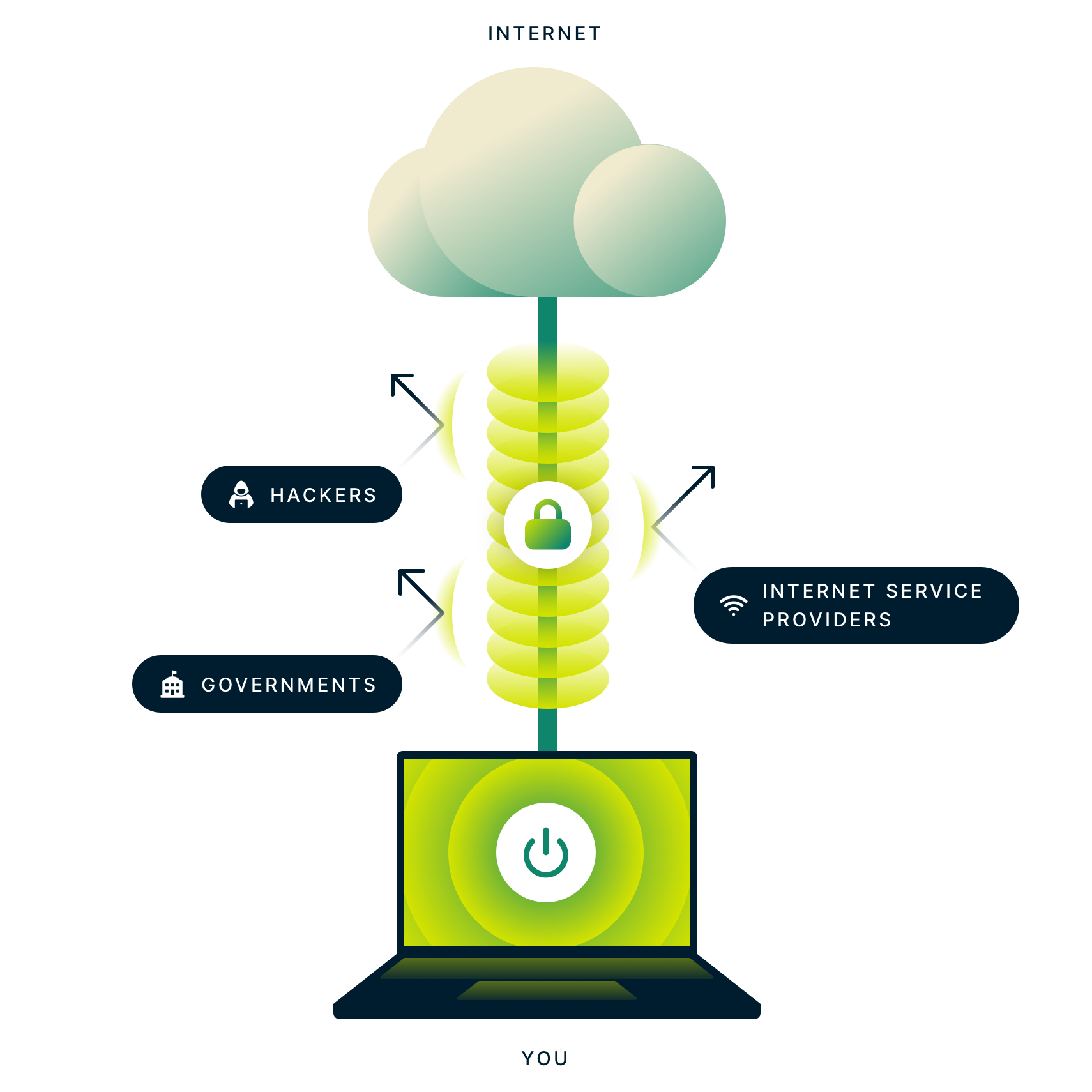 VPN là gì? hình ảnh.