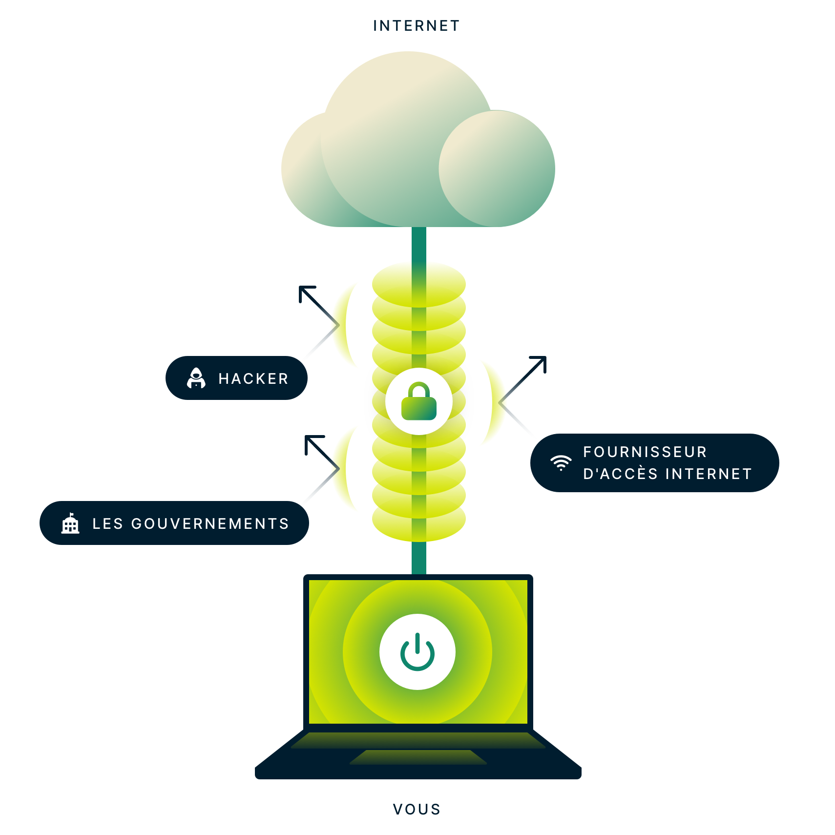 Qu'est-ce qu'un VPN ? - Image.