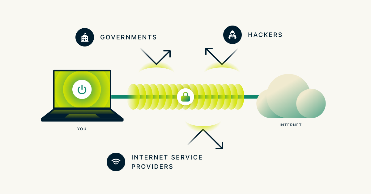 What Is a VPN? How a VPN Benefits You | ExpressVPN