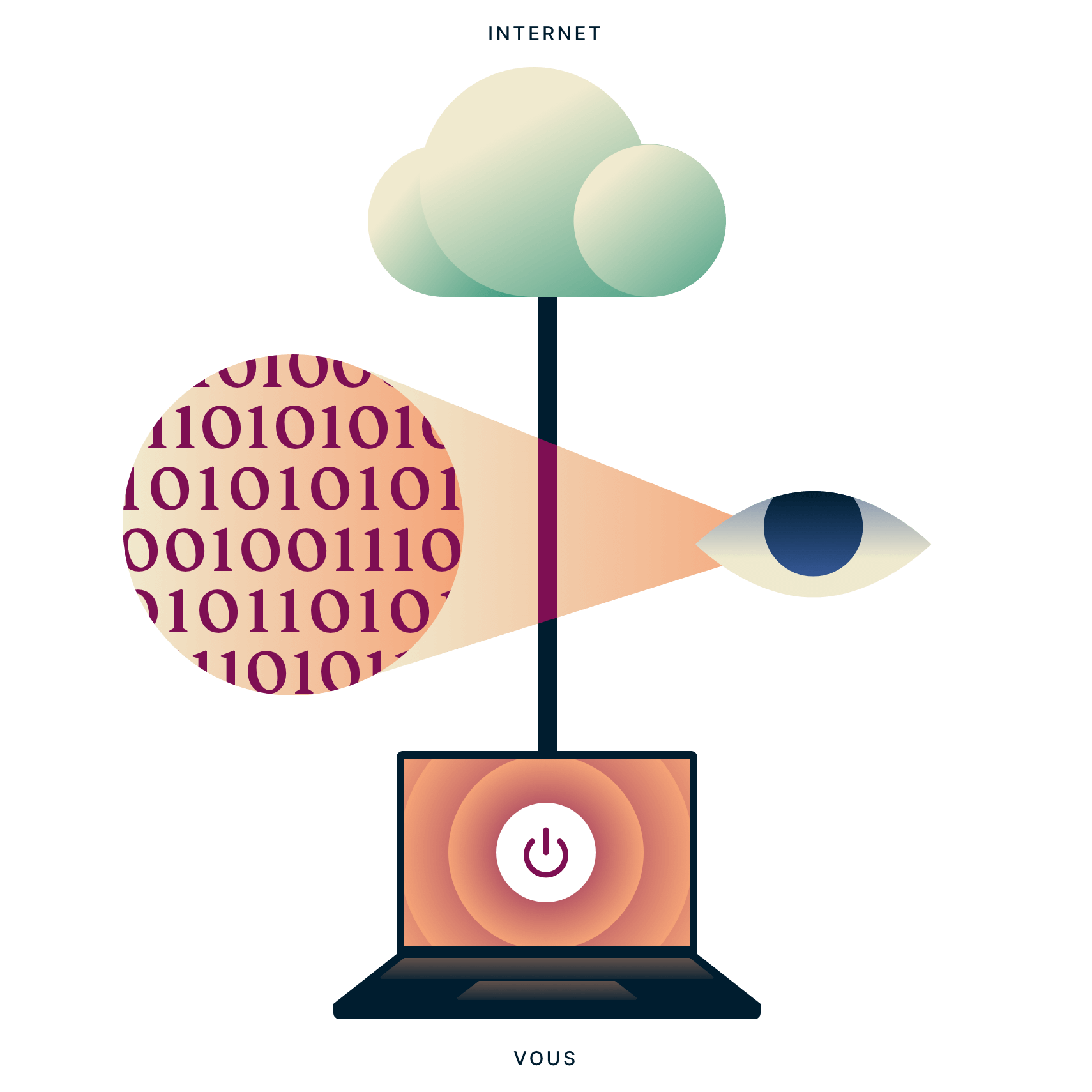 VPN : Qu'est-ce qu'un VPN et que fait-il ?