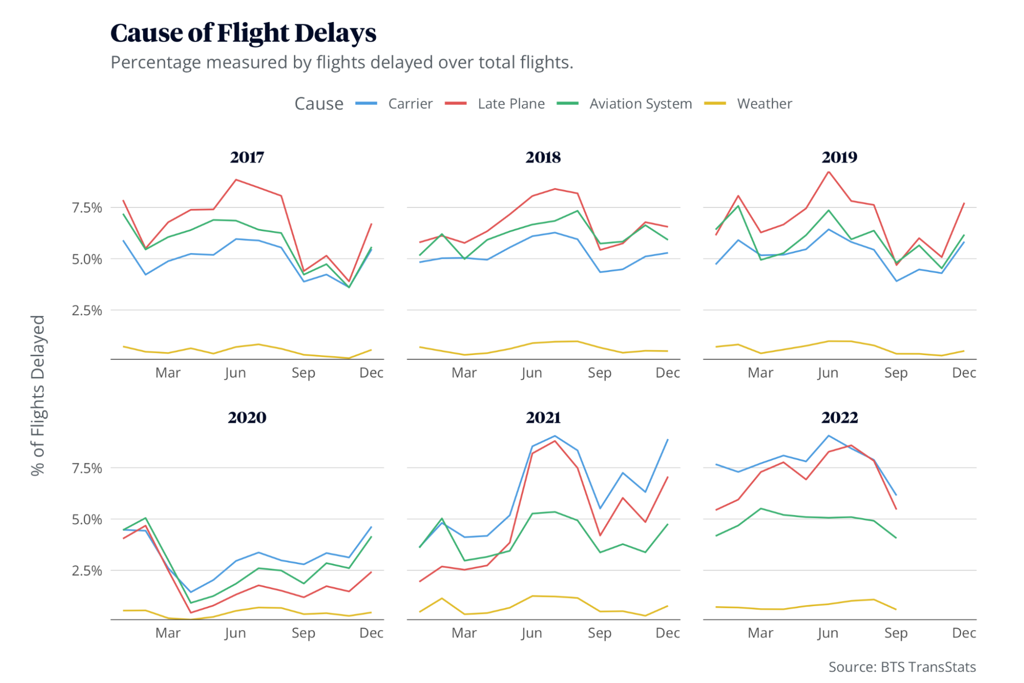 flight-delay-causes